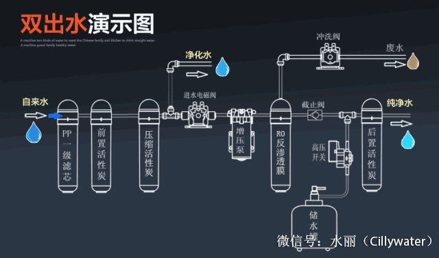 凈水器工作原理